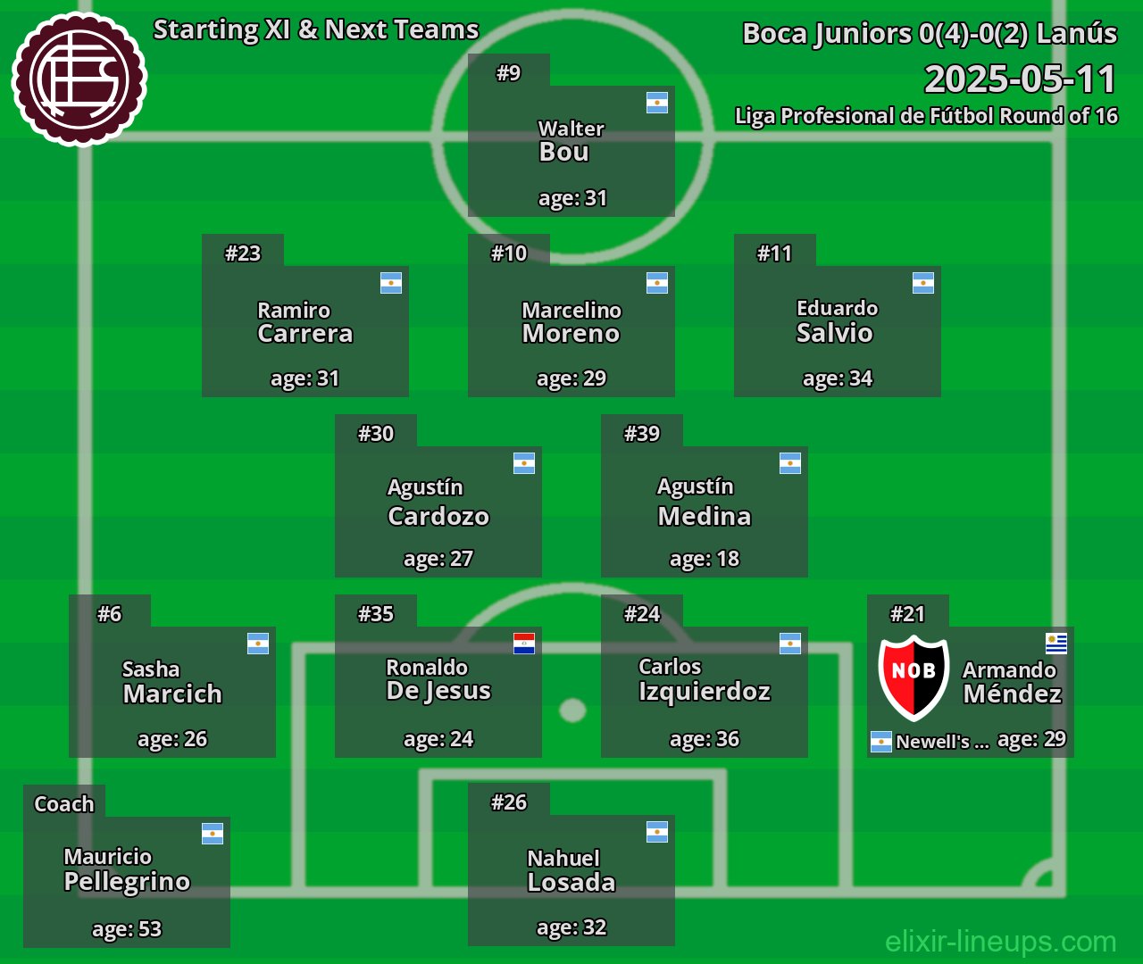 Lanús Starting XI & Next Teams 2025-05-11