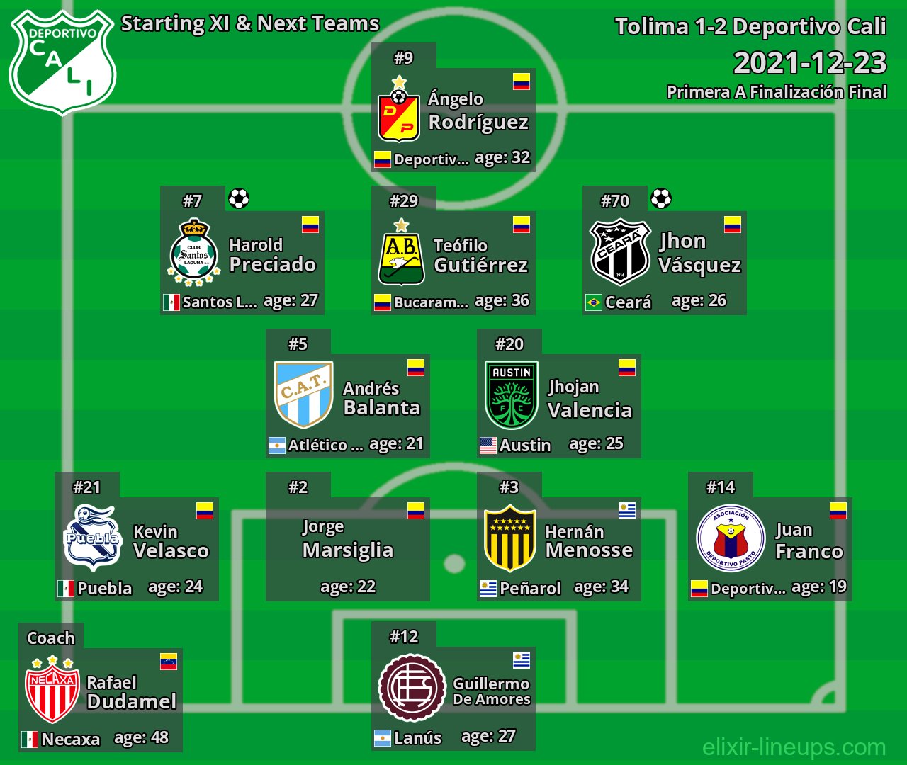 Deportivo Cali Starting XI & Next Teams 2021-12-23
