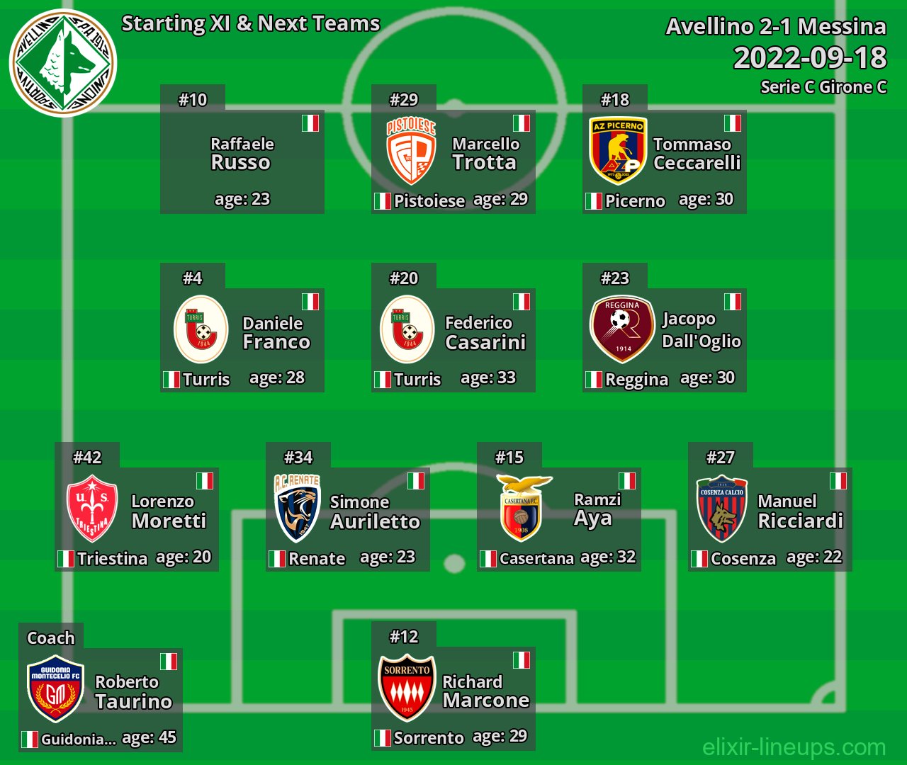 Avellino Starting XI & Next Teams 2022-09-18