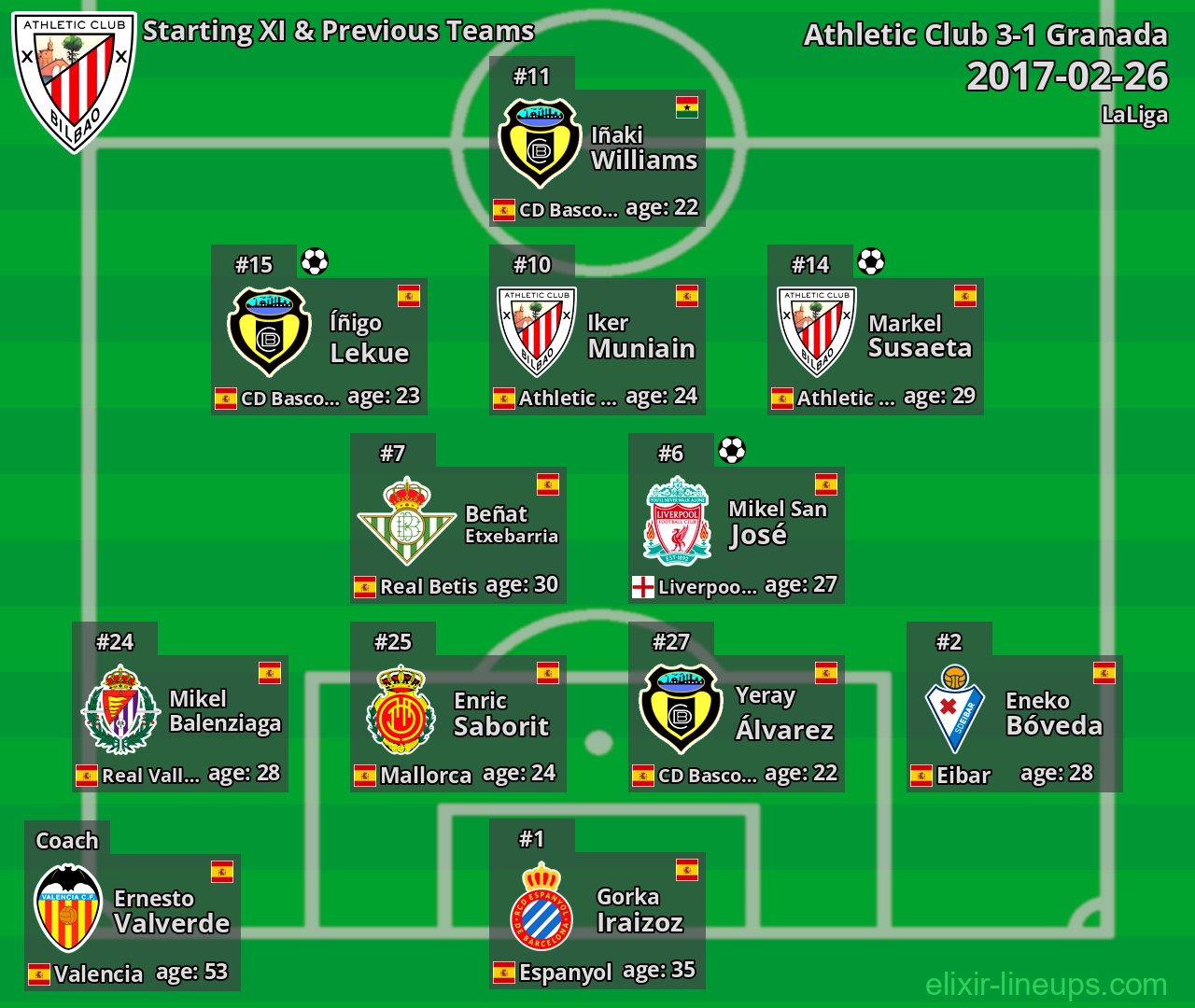 Athletic Club Starting XI & Previous Teams 2017-02-26