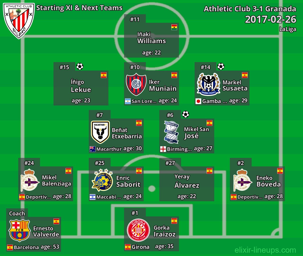 Athletic Club Starting XI & Next Teams 2017-02-26