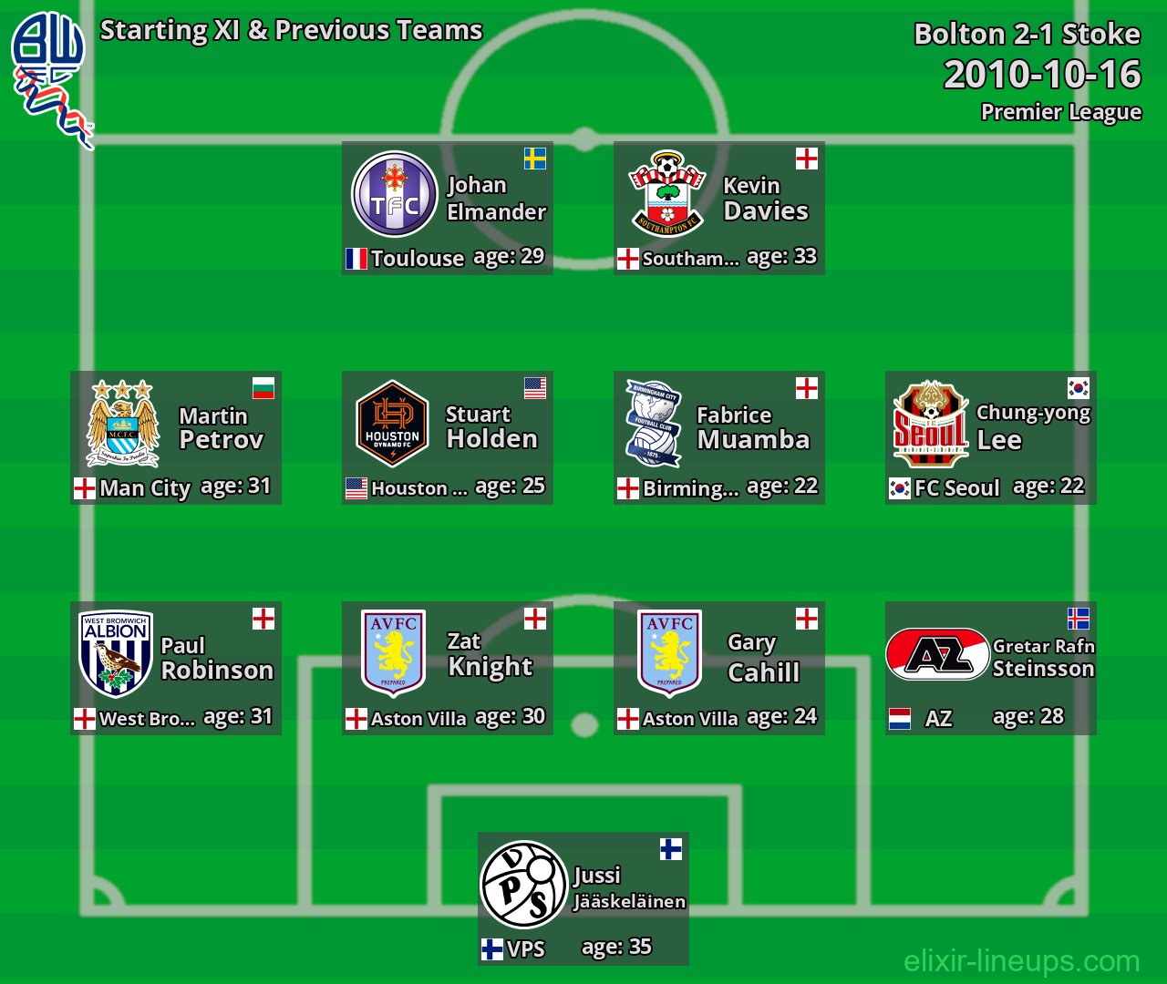 Bolton Starting XI & Previous Teams 2010-10-16