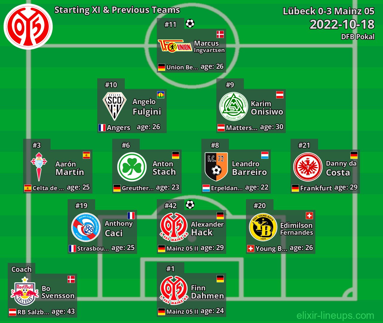 Mainz 05 Starting XI & Previous Teams 2022-10-18