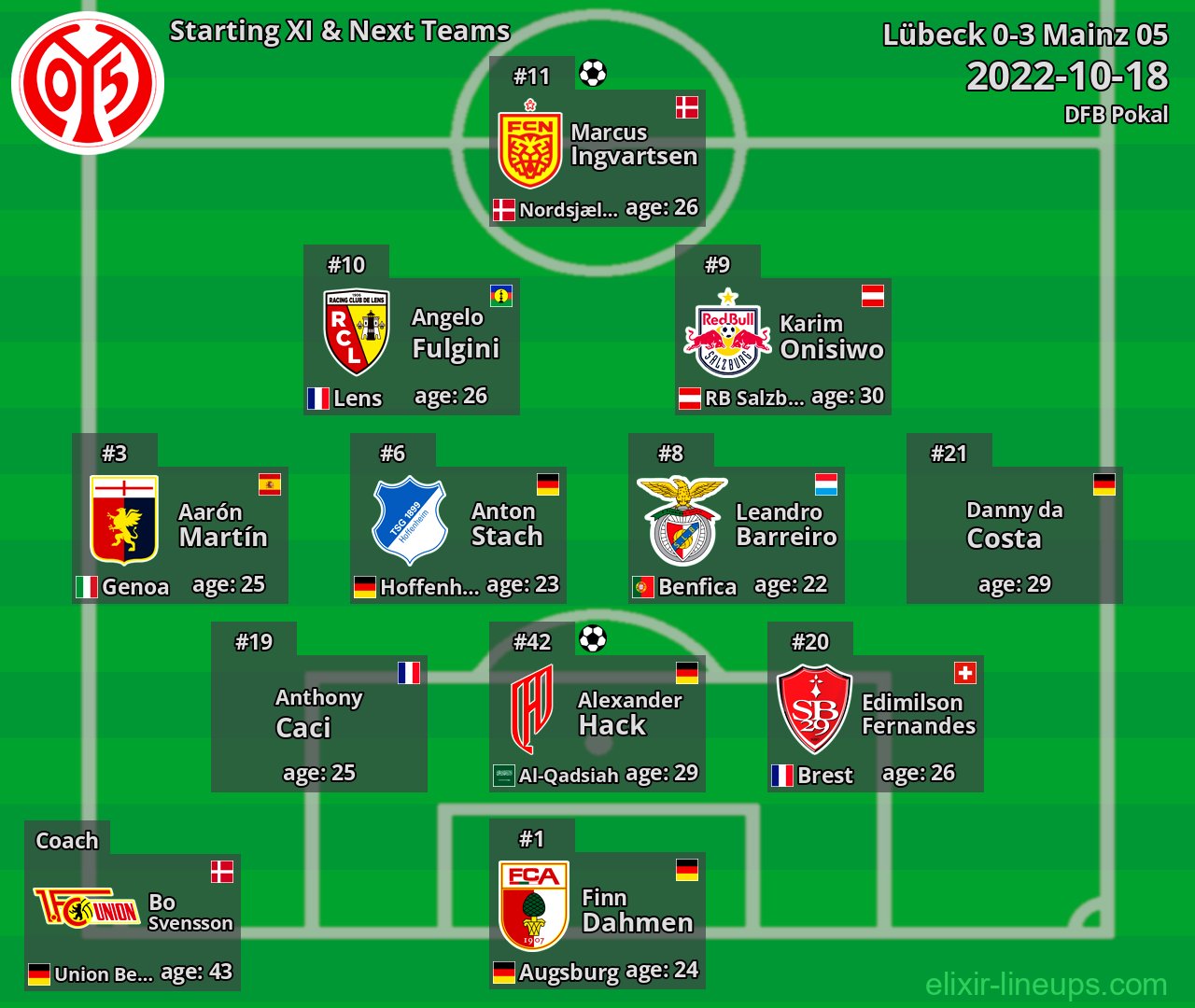 Mainz 05 Starting XI & Next Teams 2022-10-18