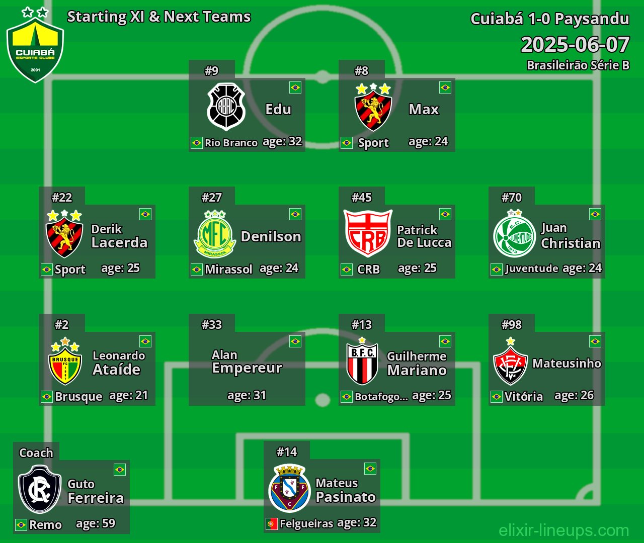 Cuiabá Starting XI & Next Teams 2025-06-07
