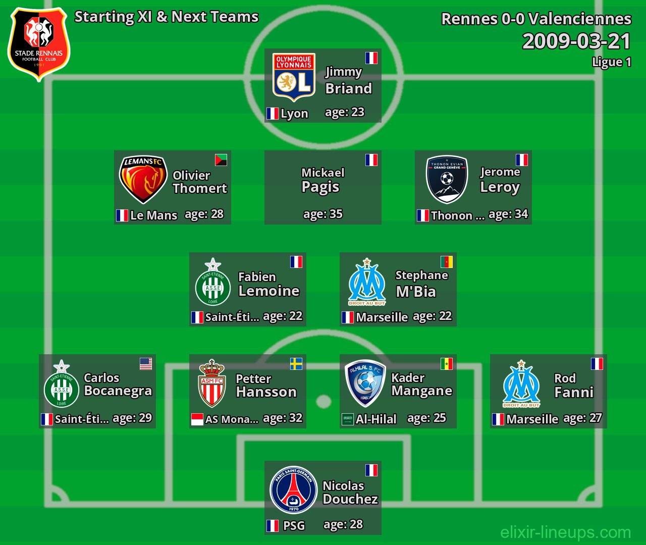Rennes Starting XI & Next Teams 2009-03-21