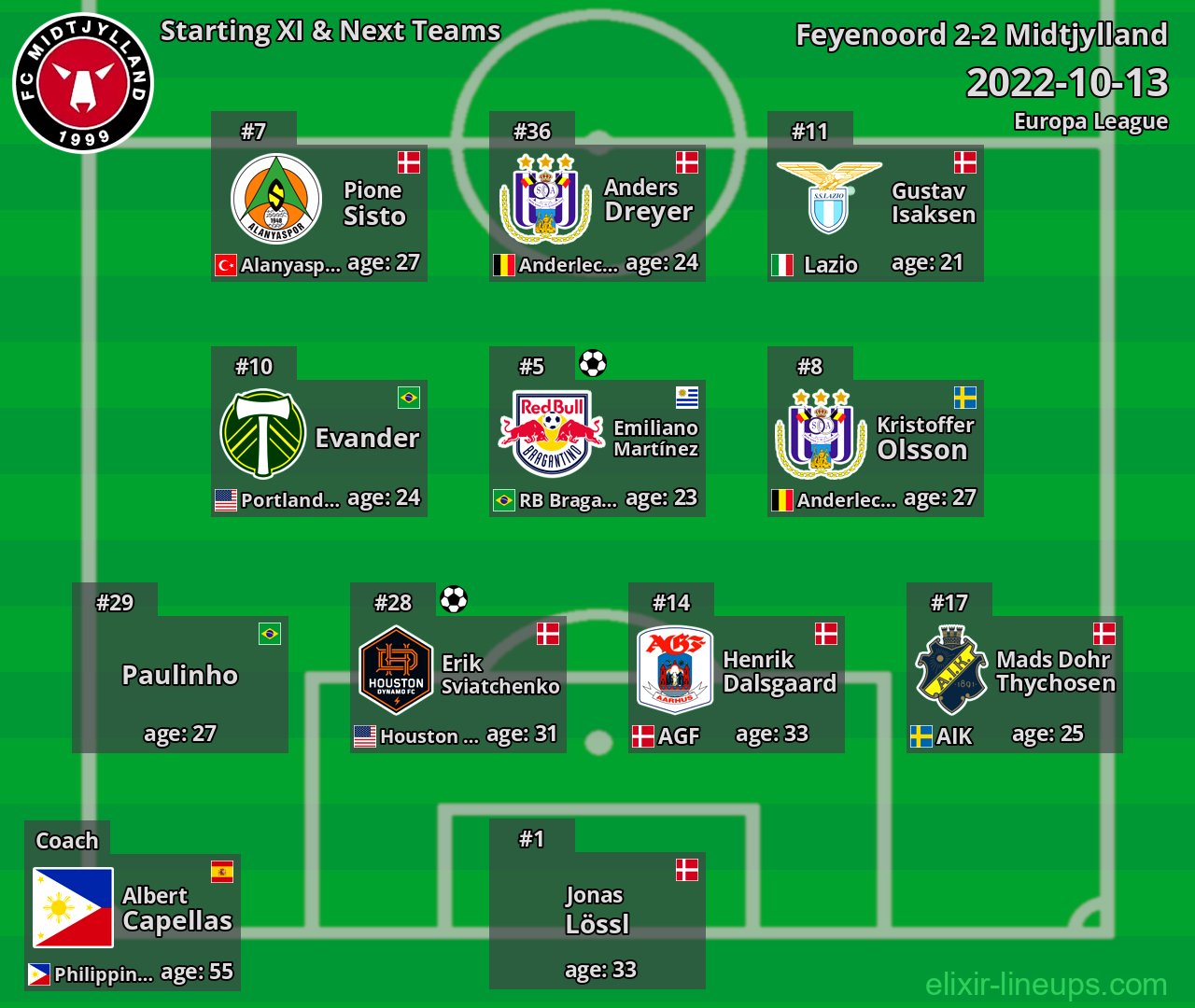 Midtjylland Starting XI & Next Teams 2022-10-13
