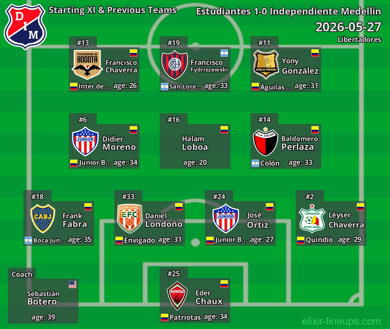 Independiente Medellín Starting XI & Previous Teams 2026-05-27