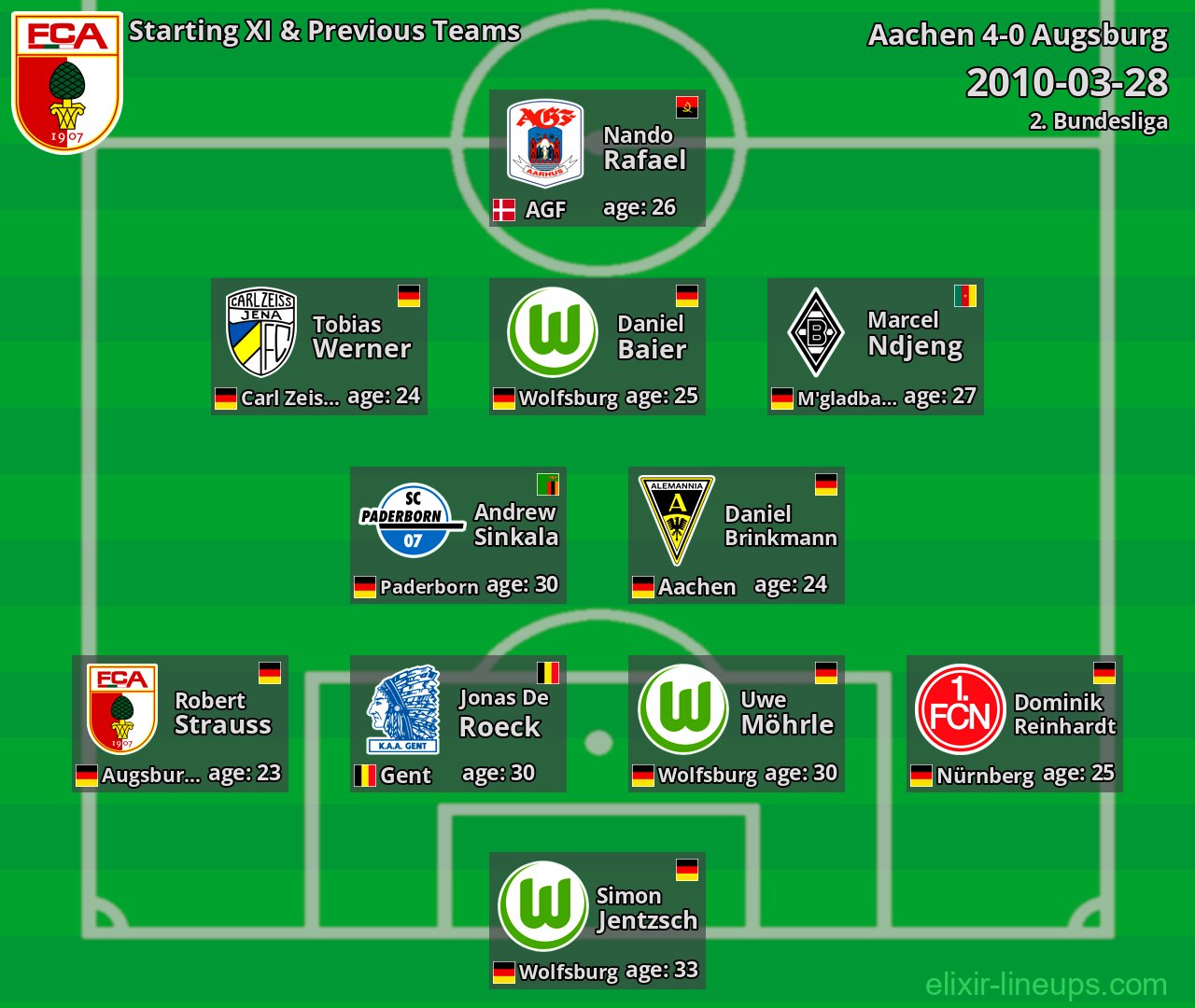 Augsburg Starting XI & Previous Teams 2010-03-28