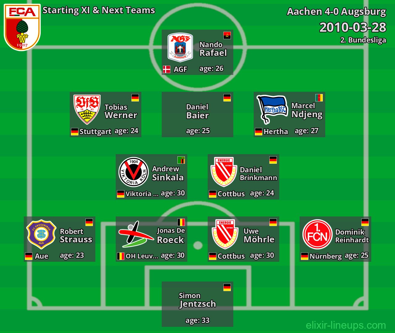 Augsburg Starting XI & Next Teams 2010-03-28