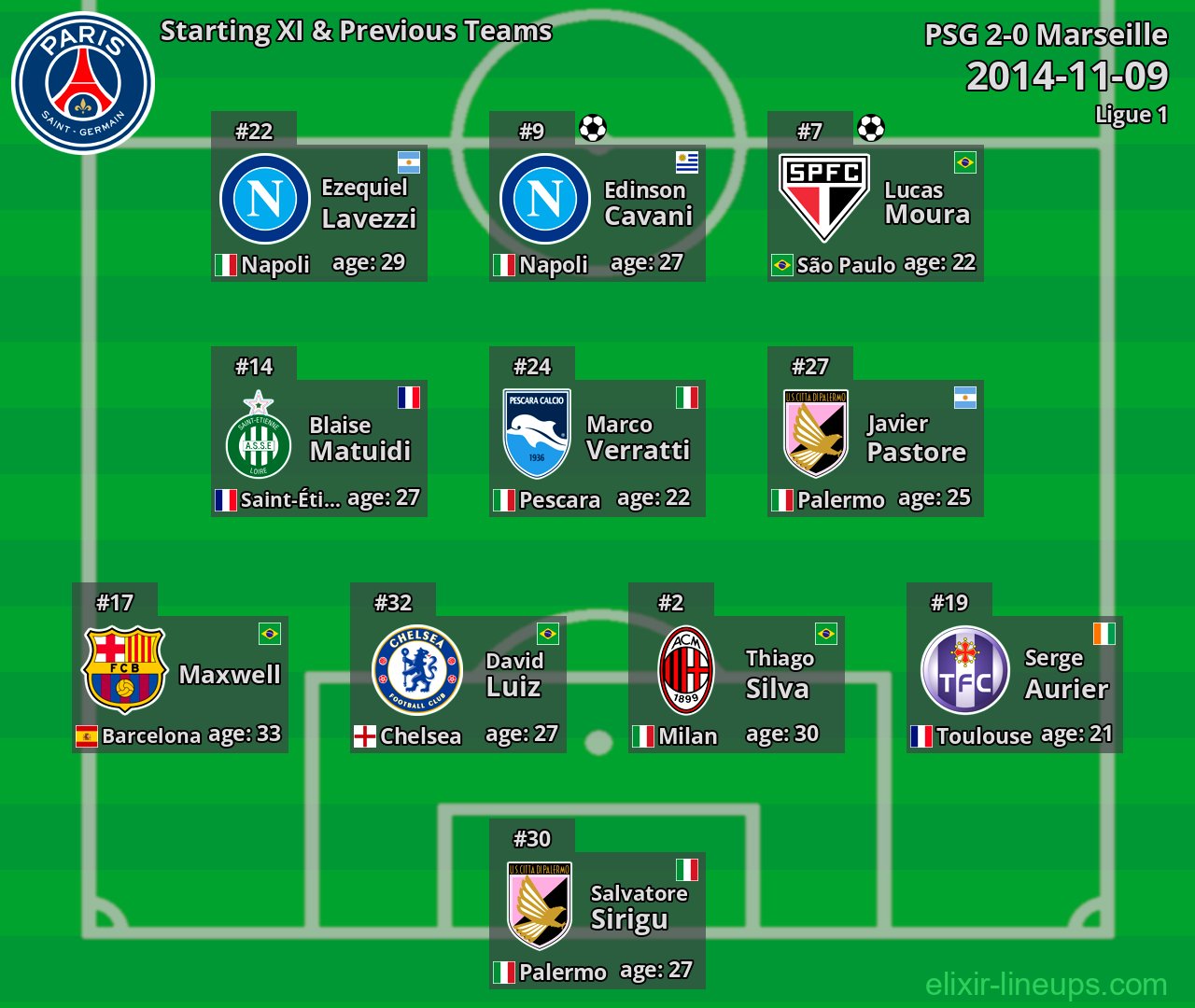 PSG Starting XI & Previous Teams 2014-11-09