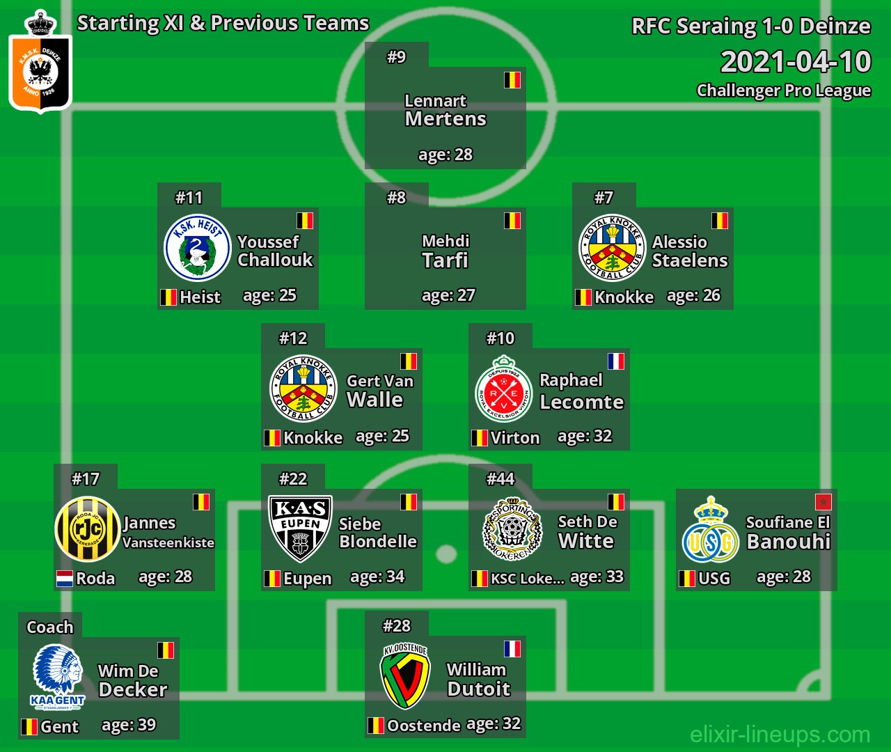 Deinze Starting XI & Previous Teams 2021-04-10