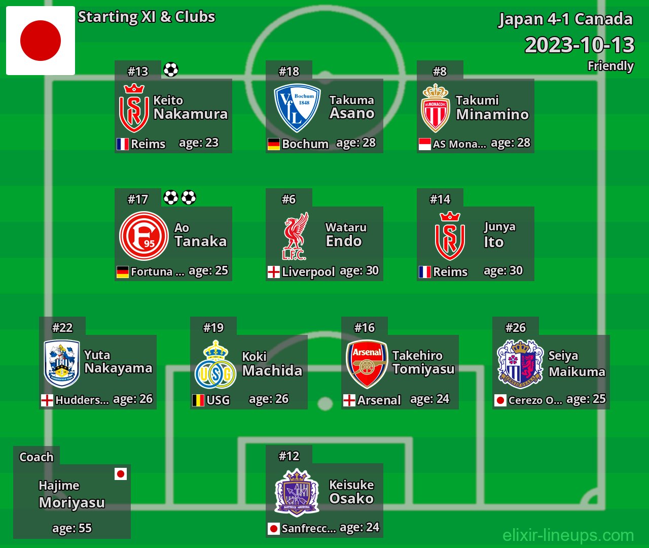 Japan Starting XI 2023-10-13