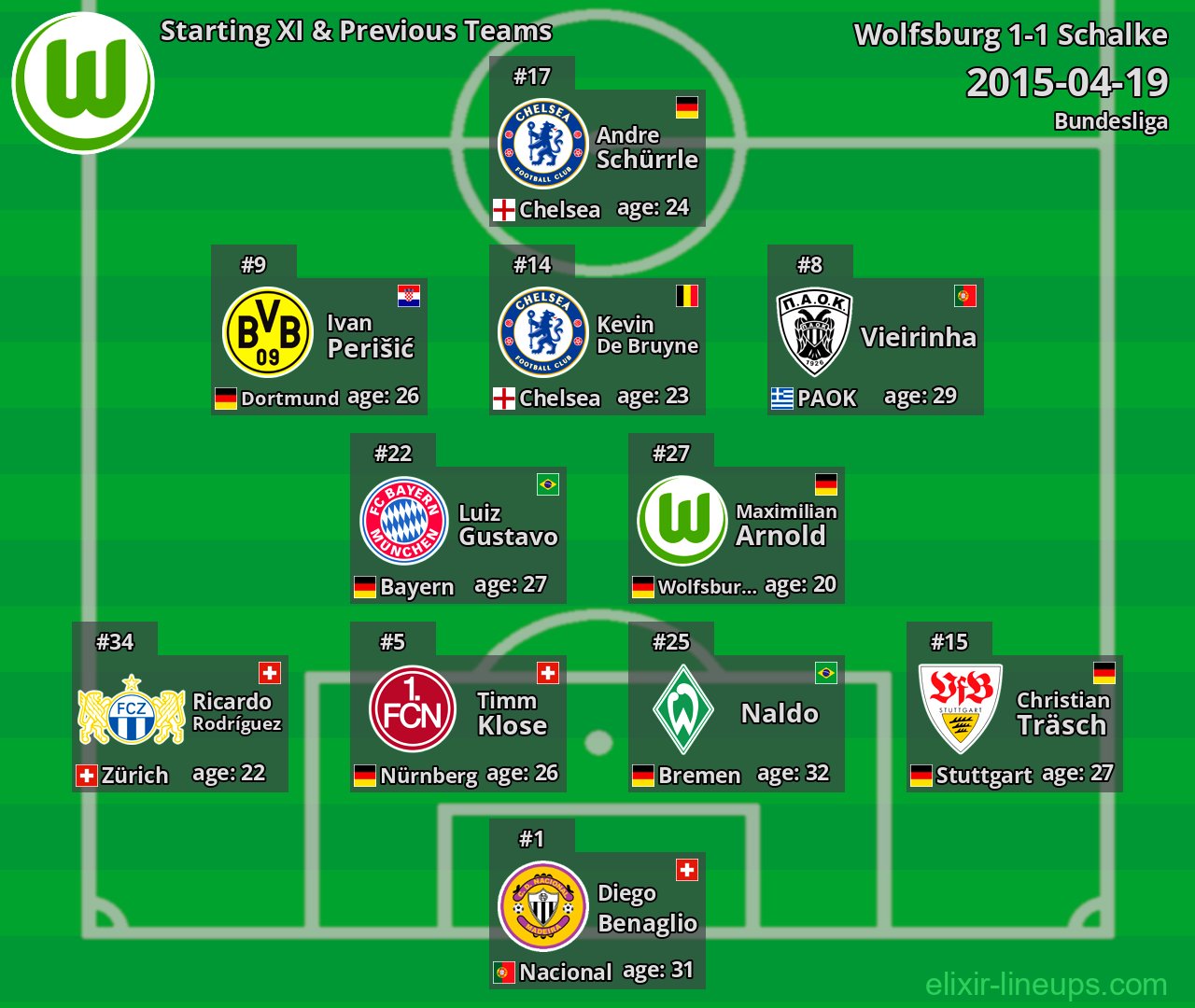 Wolfsburg Starting XI & Previous Teams 2015-04-19
