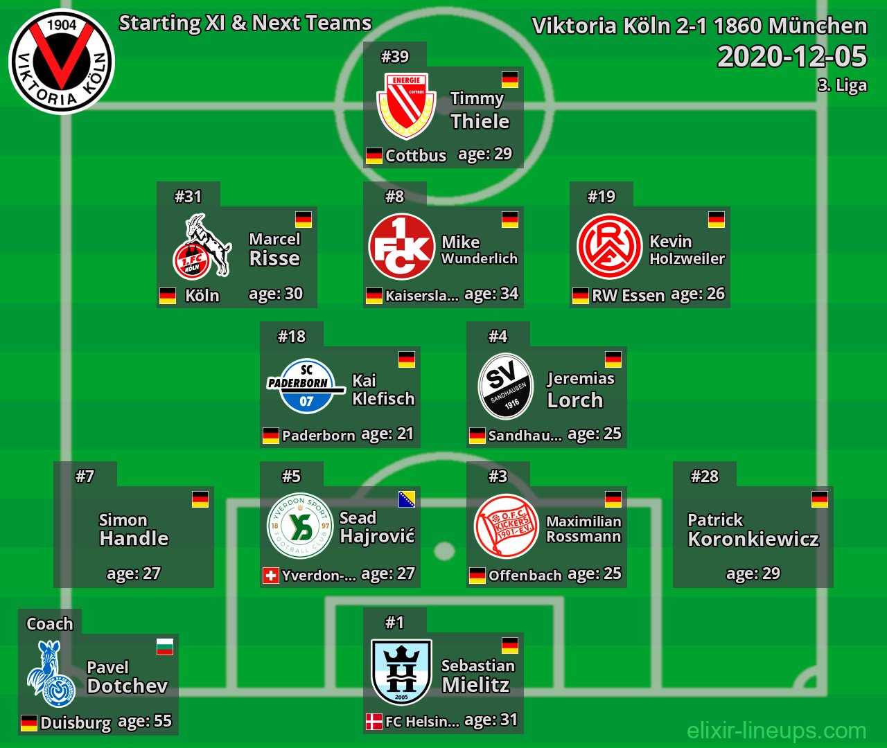 Viktoria Köln Starting XI & Next Teams 2020-12-05