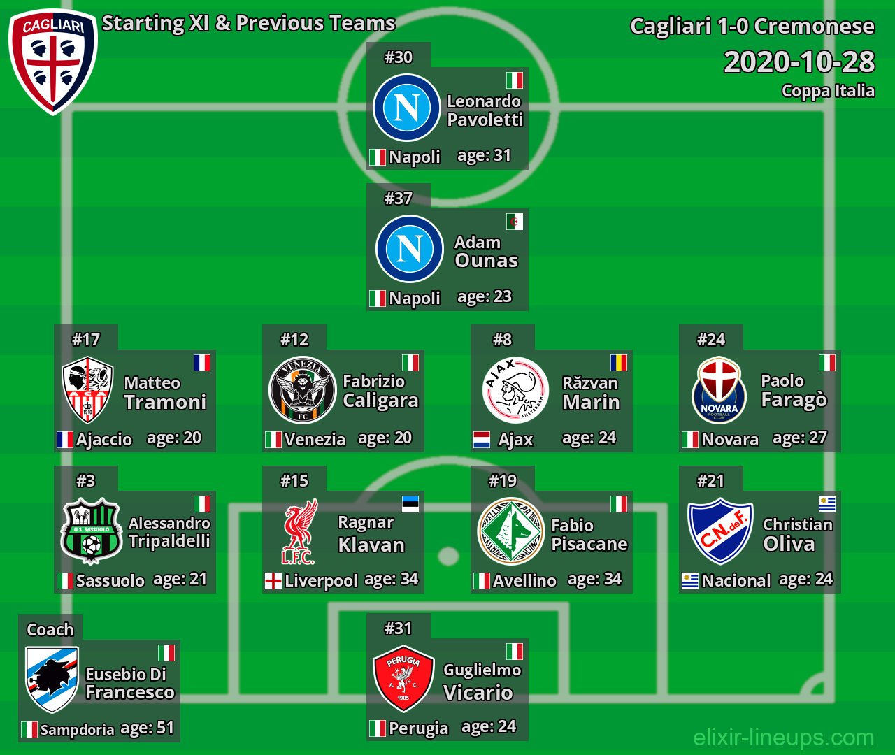 Cagliari Starting XI & Previous Teams 2020-10-28