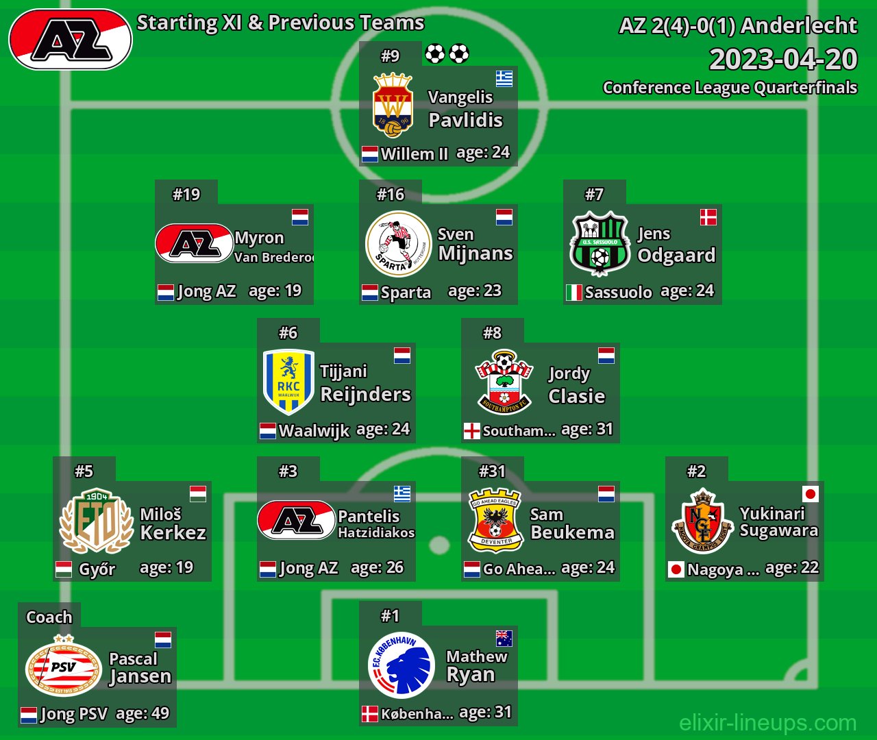 AZ Starting XI & Previous Teams 2023-04-20