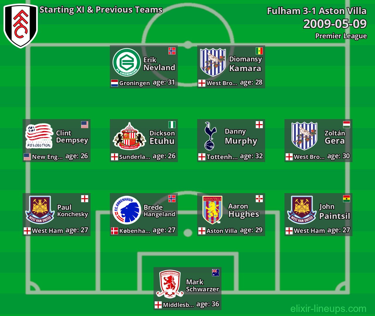 Fulham Starting XI & Previous Teams 2009-05-09