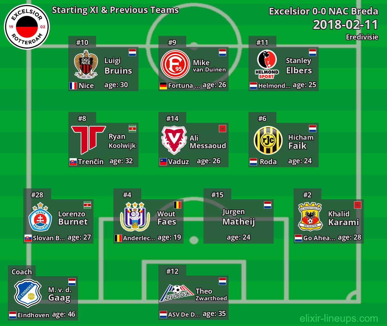 Excelsior Starting XI & Previous Teams 2018-02-11