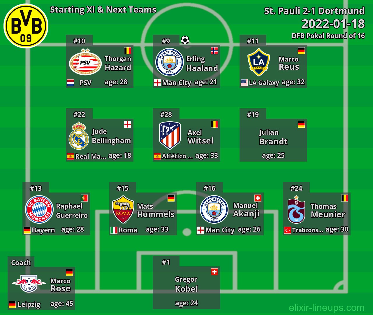 Dortmund Starting XI & Next Teams 2022-01-18