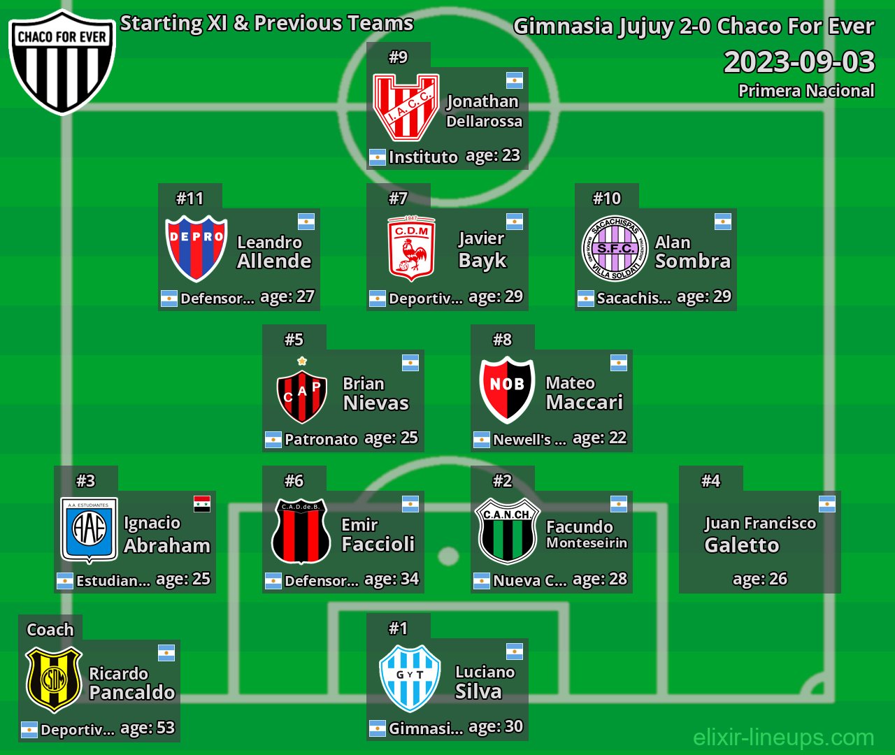 Chaco For Ever Starting XI & Previous Teams 2023-09-03