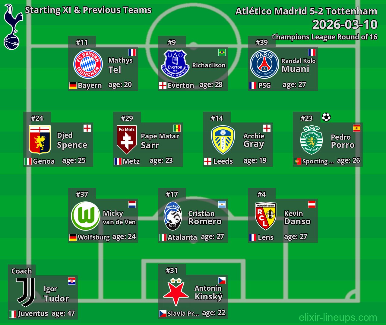 Tottenham Starting XI & Previous Teams 2026-03-10