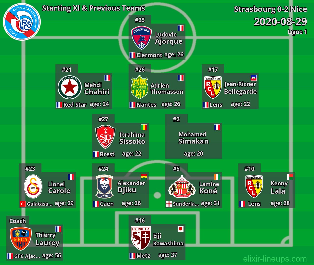 Strasbourg Starting XI & Previous Teams 2020-08-29