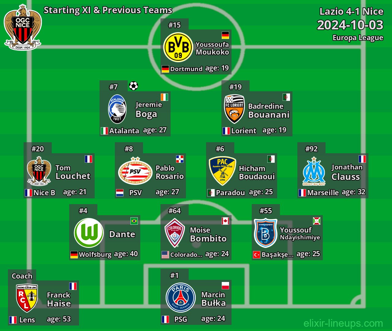 Nice Starting XI & Previous Teams 2024-10-03