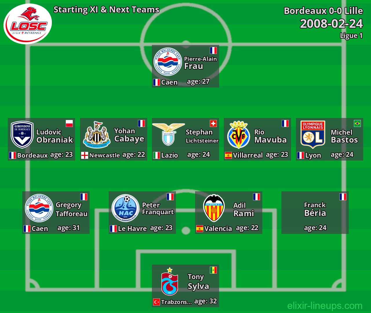 Lille Starting XI & Next Teams 2008-02-24
