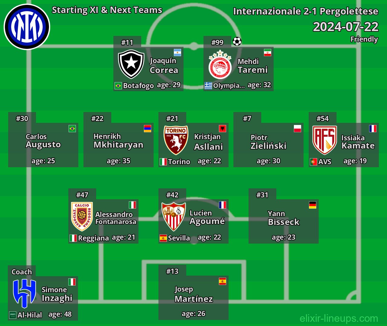 Internazionale Starting XI & Next Teams 2024-07-22
