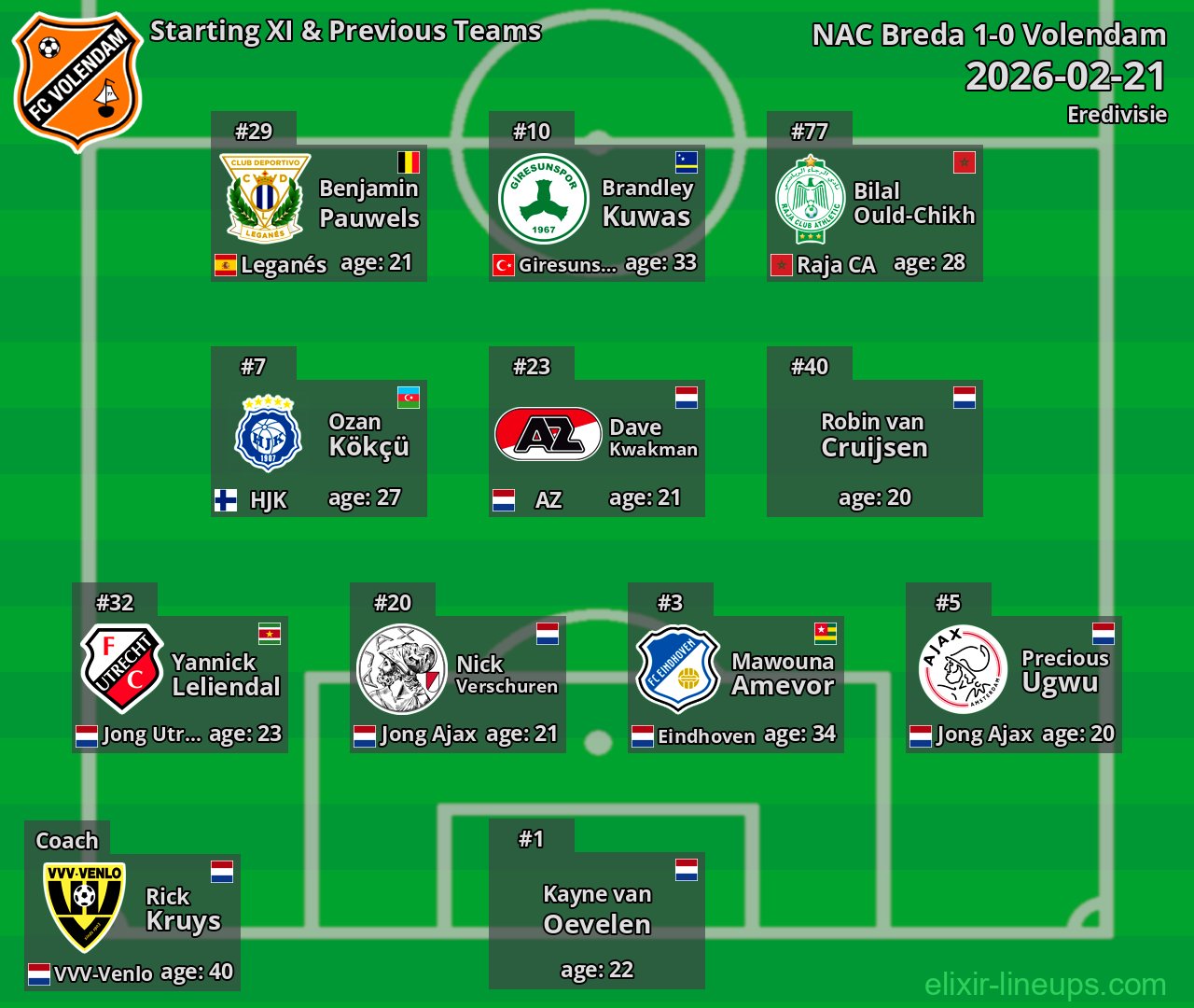 Volendam Starting XI & Previous Teams 2026-02-21