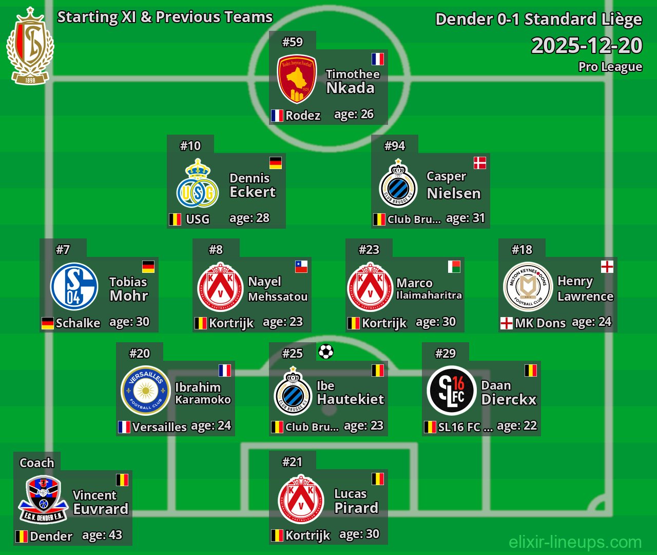 Standard Liège Starting XI & Previous Teams 2025-12-20