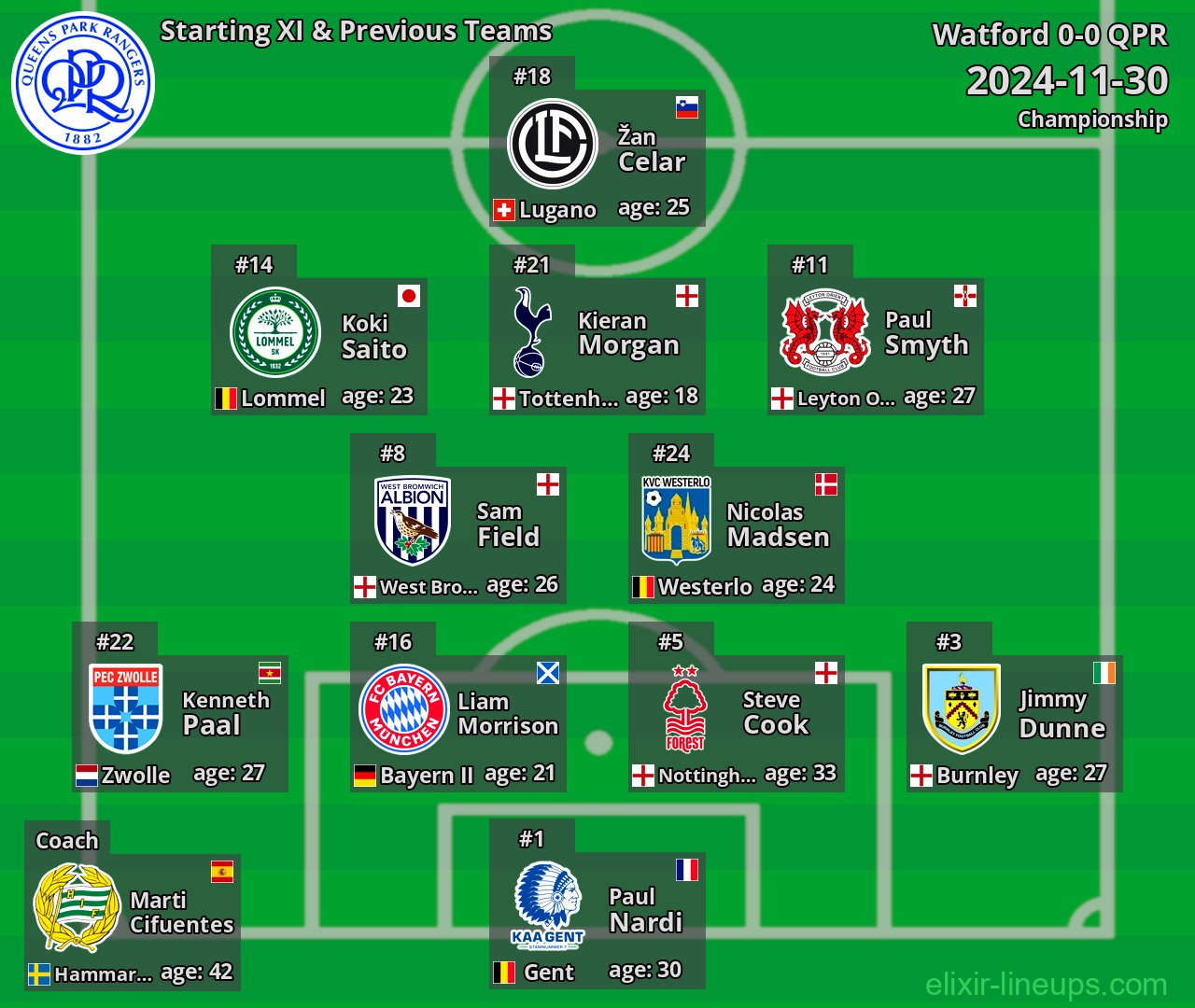 QPR Starting XI & Previous Teams 2024-11-30