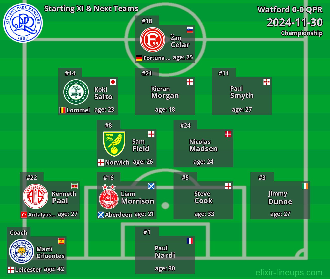 QPR Starting XI & Next Teams 2024-11-30