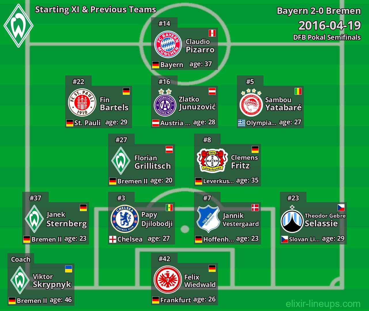 Bremen Starting XI & Previous Teams 2016-04-19
