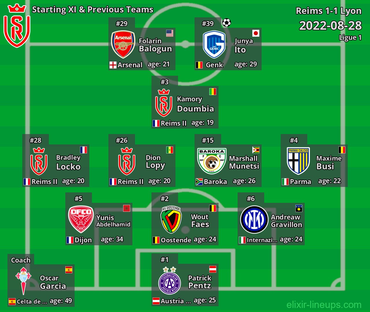 Reims Starting XI & Previous Teams 2022-08-28