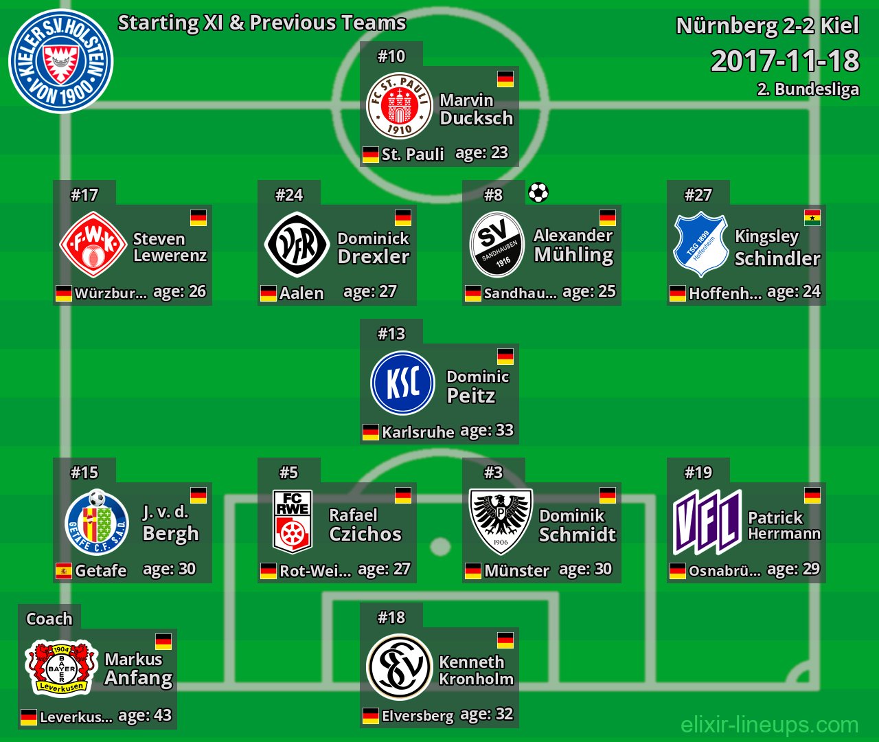 Kiel Starting XI & Previous Teams 2017-11-18