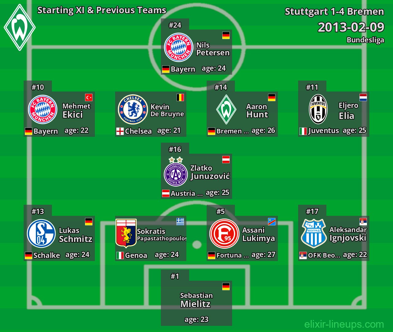 Bremen Starting XI & Previous Teams 2013-02-09