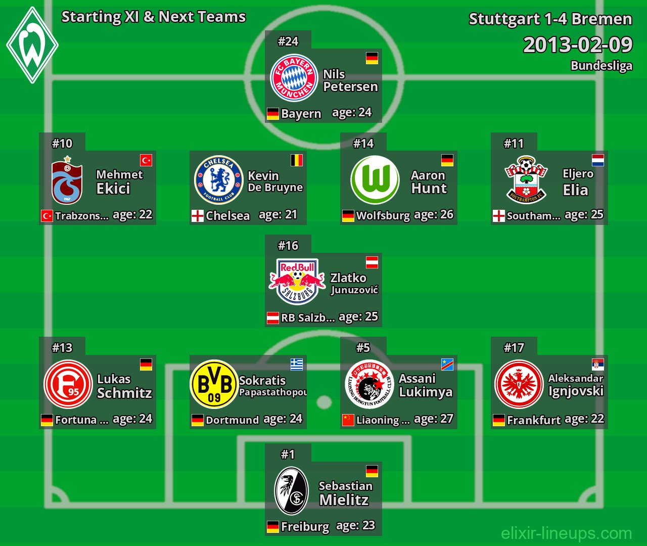 Bremen Starting XI & Next Teams 2013-02-09