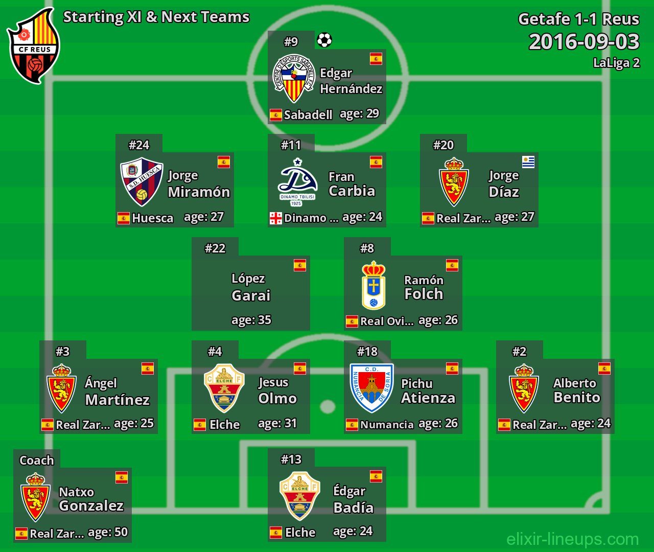 Reus Starting XI & Next Teams 2016-09-03