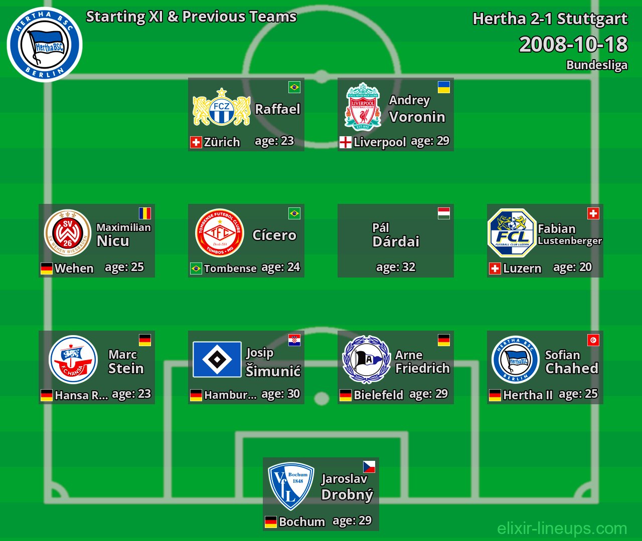 Hertha Starting XI & Previous Teams 2008-10-18