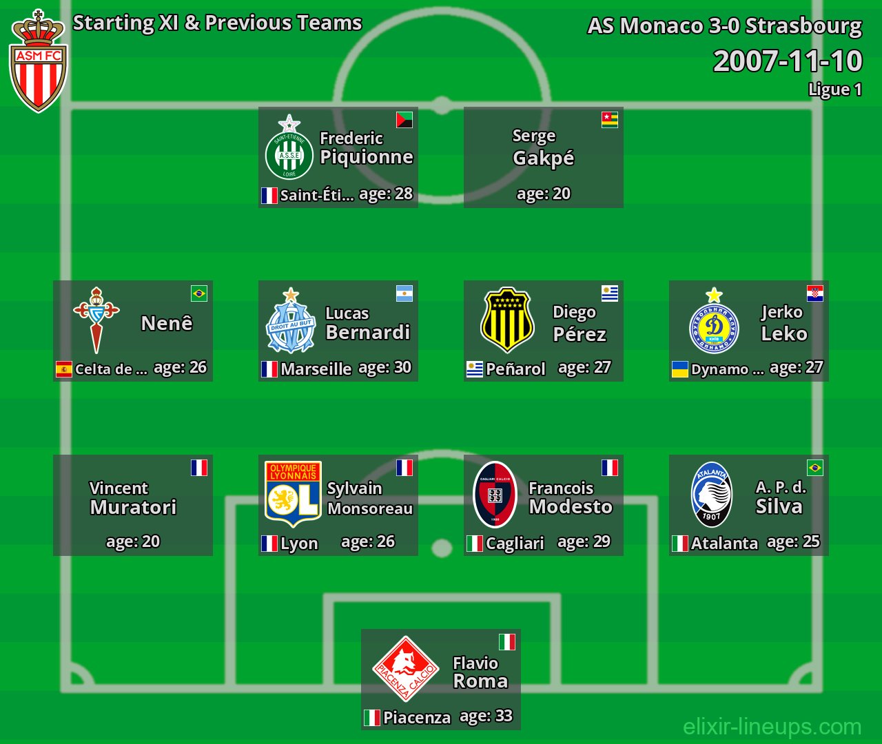AS Monaco Starting XI & Previous Teams 2007-11-10