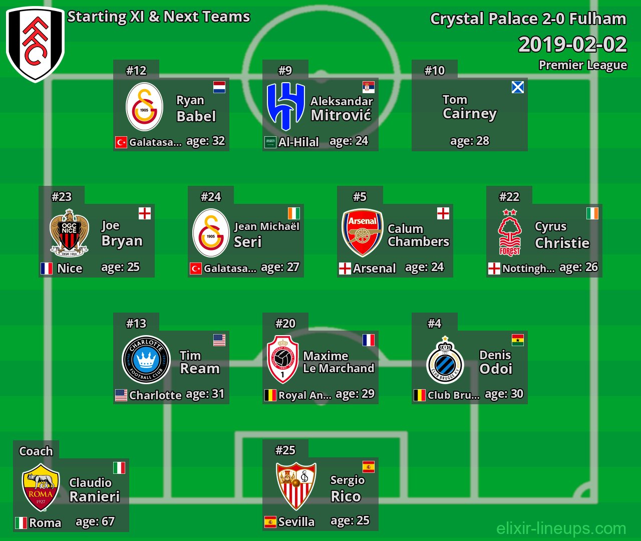 Fulham Starting XI & Next Teams 2019-02-02