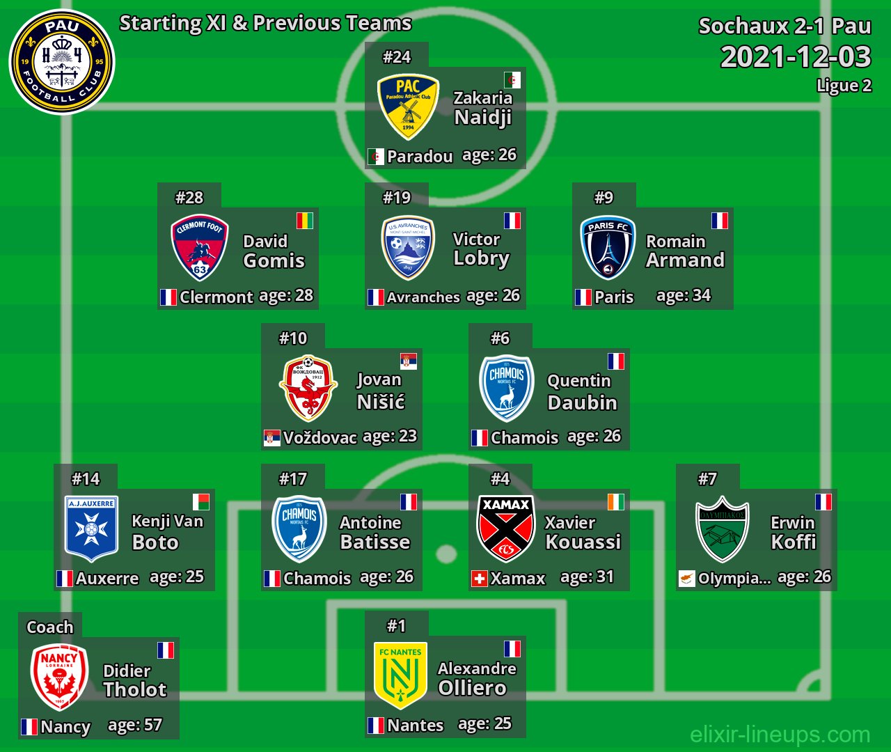 Pau Starting XI & Previous Teams 2021-12-03