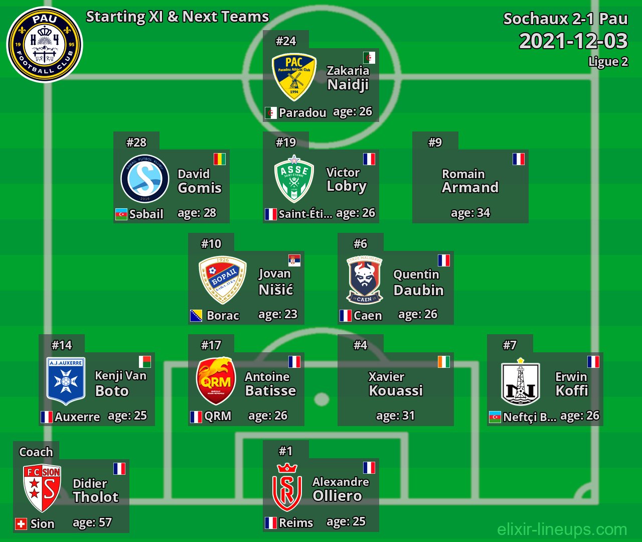 Pau Starting XI & Next Teams 2021-12-03