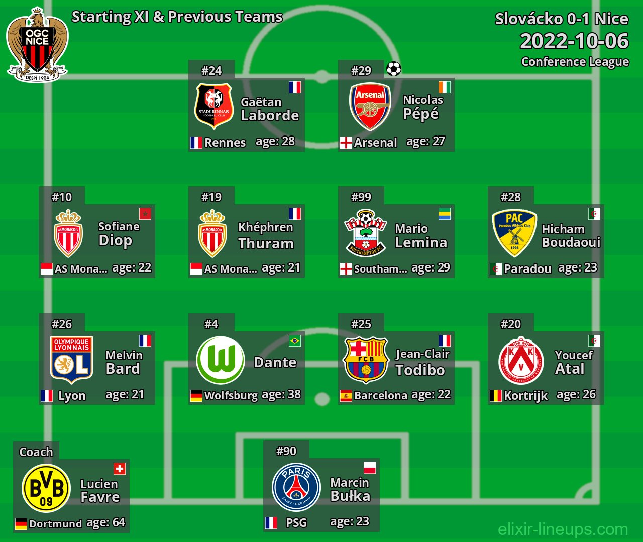 Nice Starting XI & Previous Teams 2022-10-06