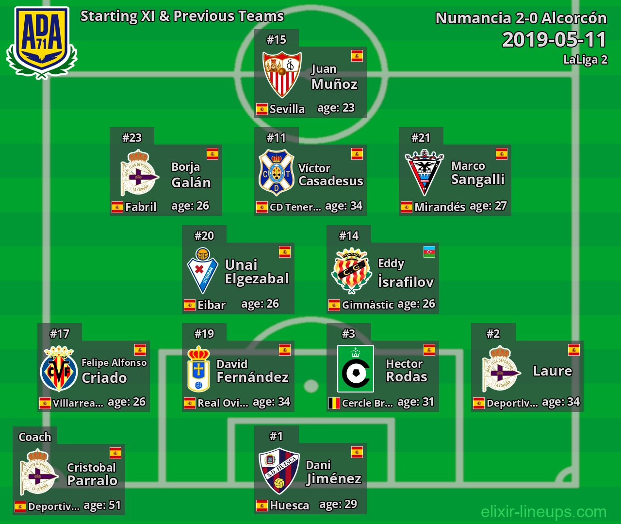 Alcorcón Starting XI & Previous Teams 2019-05-11