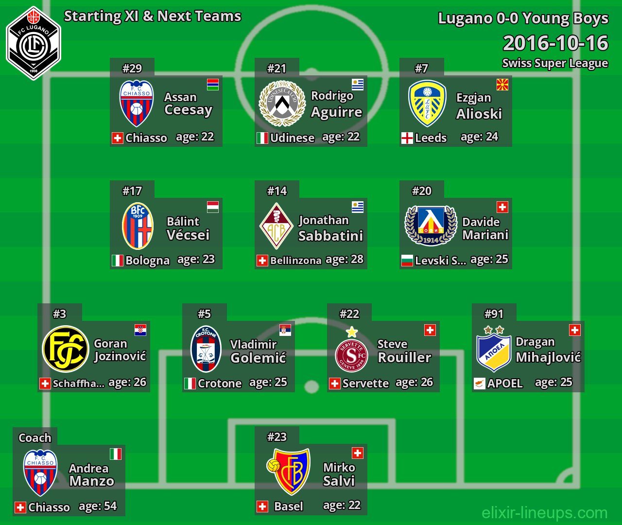 Lugano Starting XI & Next Teams 2016-10-16