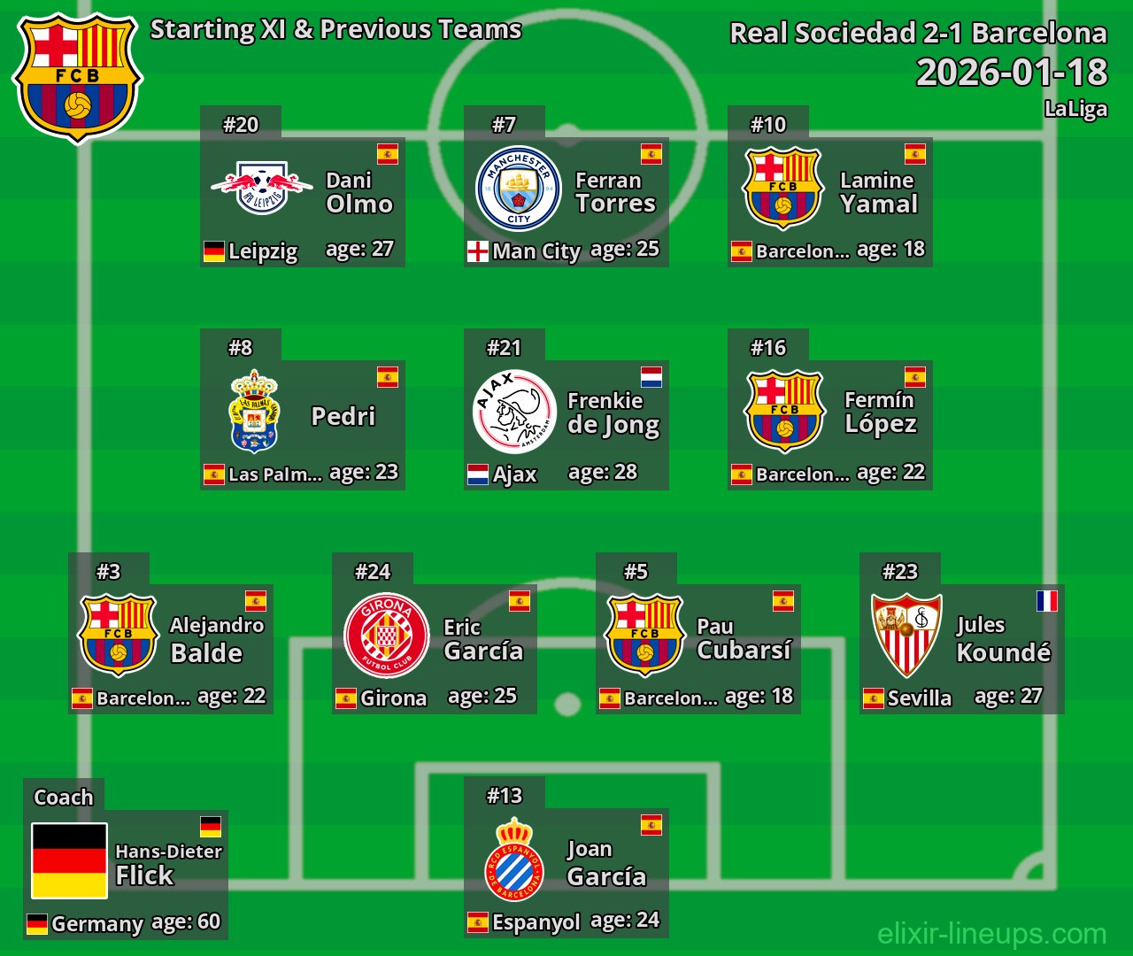 Barcelona Starting XI & Previous Teams 2026-01-18