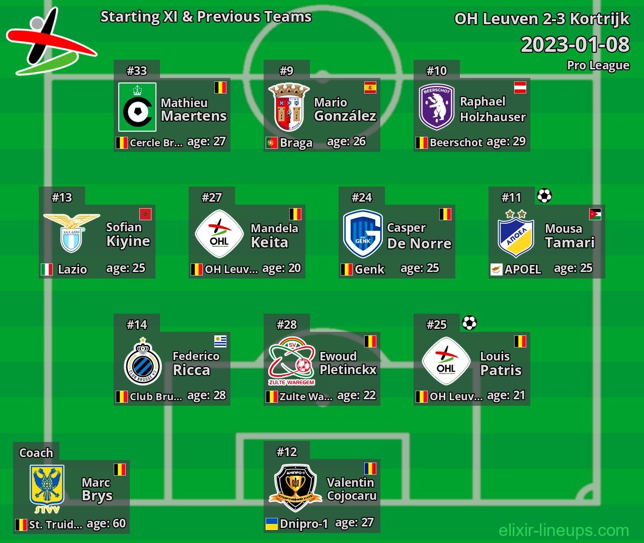 OH Leuven Starting XI & Previous Teams 2023-01-08